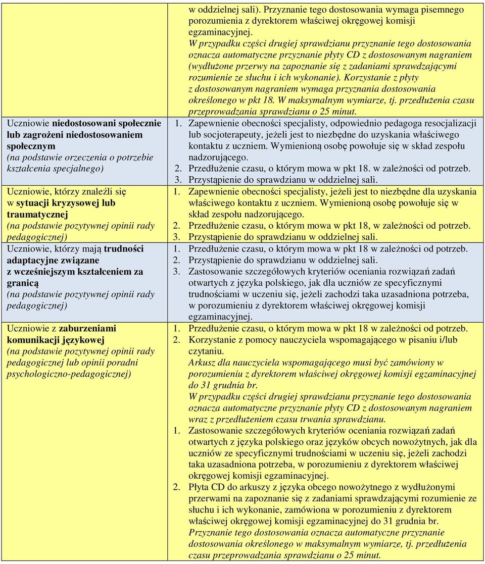 językowej (na podstawie pozytywnej opinii rady pedagogicznej lub opinii poradni psychologiczno-pedagogicznej) w oddzielnej sali).