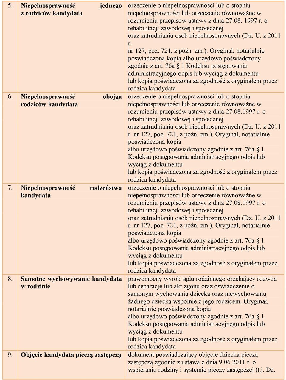 o rehabilitacji zawodowej i społecznej oraz zatrudnianiu osób niepełnosprawnych (Dz. U. z 2011 r. nr 127, poz. 721, z późn. zm.).