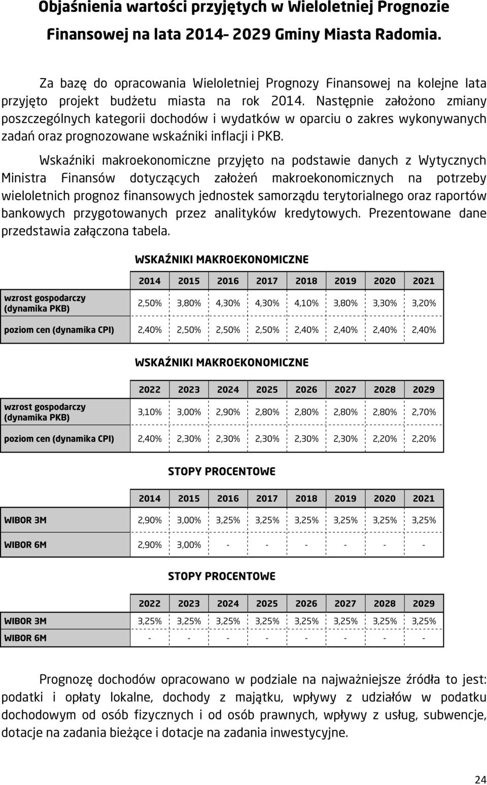 Następnie założono zmiany poszczególnych kategorii dochodów i wydatków w oparciu o zakres wykonywanych zadań oraz prognozowane wskaźniki inflacji i PKB.