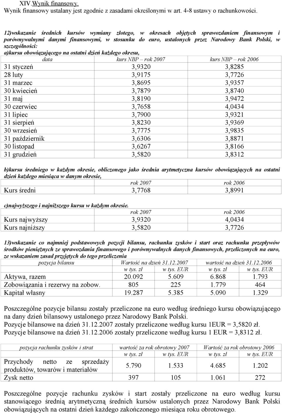 szczególności: a)kursu obowiązującego na ostatni dzień każdego okresu, data kurs NBP rok 2007 kurs NBP rok 2006 31 styczeń 3,9320 3,8285 28 luty 3,9175 3,7726 31 marzec 3,8695 3,9357 30 kwiecień