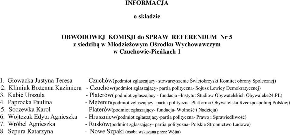 Klimiuk Bożenna Kazimiera - Czuchów(podmiot zgłaszający- partia polityczna- Sojusz Lewicy Demokratycznej) 3.