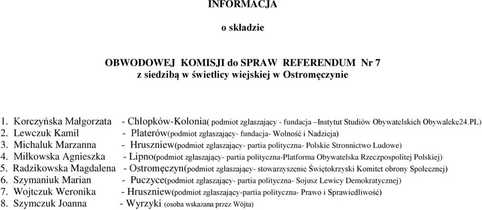 Lewczuk Kamil - Platerów(podmiot zgłaszający- fundacja- Wolność i Nadzieja) 3. Michaluk Marzanna - Hruszniew(podmiot zgłaszający- partia polityczna- Polskie Stronnictwo Ludowe) 4.