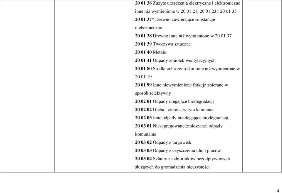 niewymienione frakcje zbierane w sposób selektywny 20 02 01 Odpady ulegające biodegradacji 20 02 02 Gleba i ziemia, w tym kamienie 20 02 03 Inne odpady nieulegające biodegradacji 20 03 01