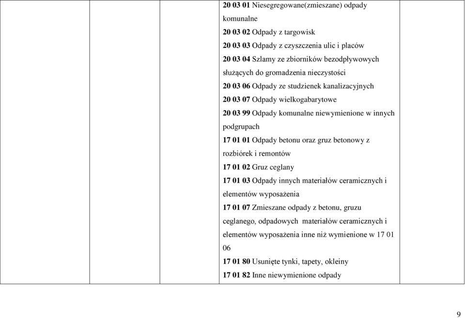 Odpady betonu oraz gruz betonowy z rozbiórek i remontów 17 01 02 Gruz ceglany 17 01 03 Odpady innych materiałów ceramicznych i elementów wyposażenia 17 01 07 Zmieszane odpady z