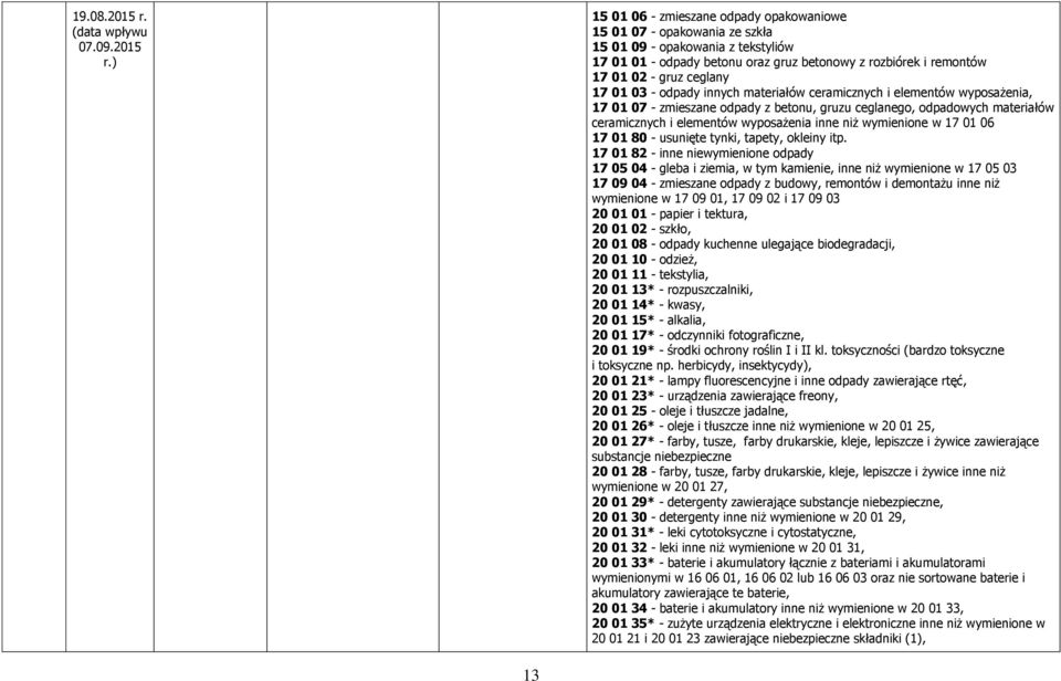 ) 15 01 06 - zmieszane odpady opakowaniowe 15 01 07 - opakowania ze szkła 15 01 09 - opakowania z tekstyliów 17 01 01 - odpady betonu oraz gruz betonowy z rozbiórek i remontów 17 01 02 - gruz ceglany