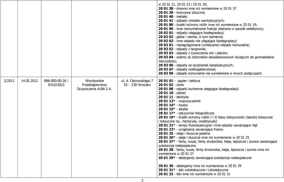 03 - inne odpady nie ulegające biodegradacji; 20 03 01 - niesegregowane (zmieszane) odpady komunalne; 20 03 02 - odpady z targowisk; 20 03 03 - odpady z czyszczenia ulic i placów; 20 03 04 - szlamy