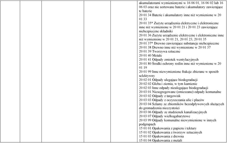 w 20 01 21, 20 01 23, 20 01 35 20 01 37* Drewno zawierające substancje niebezpieczne 20 01 38 Drewno inne niż wymienione w 20 01 37 20 01 39 Tworzywa sztuczne 20 01 40 Metale 20 01 41 Odpady zmiotek