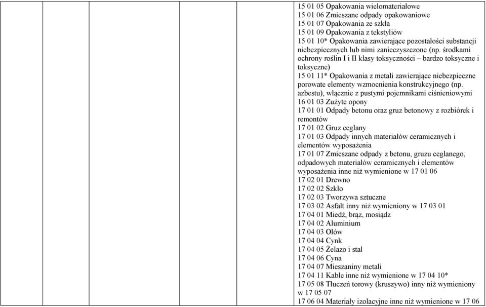 środkami ochrony roślin I i II klasy toksyczności bardzo toksyczne i toksyczne) 15 01 11* Opakowania z metali zawierające niebezpieczne porowate elementy wzmocnienia konstrukcyjnego (np.