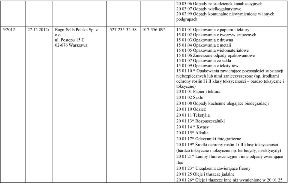 05 Opakowania wielomateriałowe 15 01 06 Zmieszane odpady opakowaniowe 15 01 07 Opakowania ze szkła 15 01 09 Opakowania z tekstyliów 15 01 10 * Opakowania zawierające pozostałości substancji