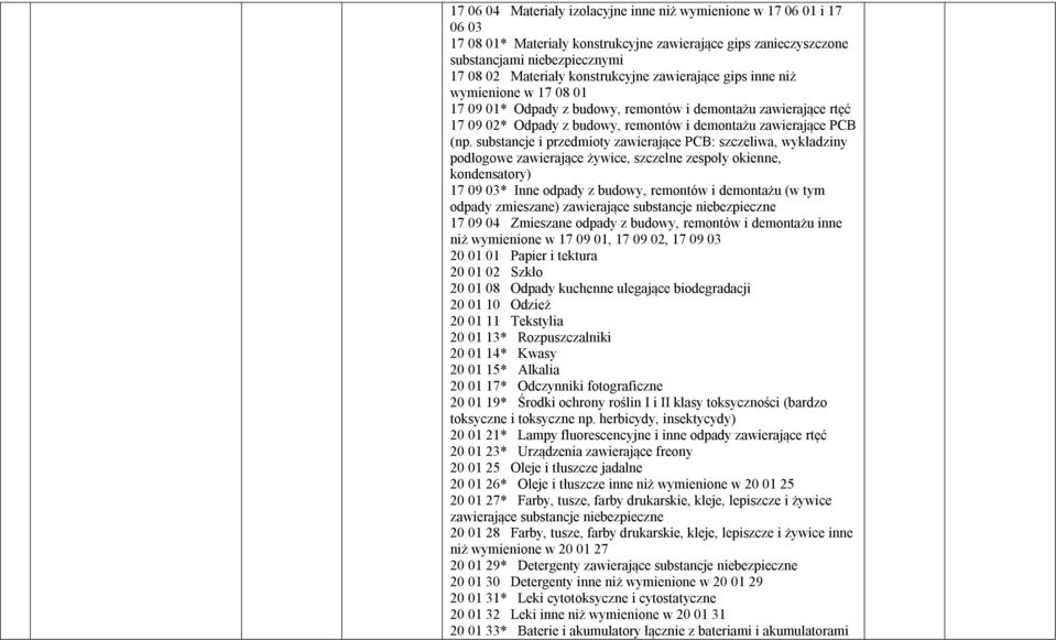 substancje i przedmioty zawierające PCB: szczeliwa, wykładziny podłogowe zawierające żywice, szczelne zespoły okienne, kondensatory) 17 09 03* Inne odpady z budowy, remontów i demontażu (w tym odpady