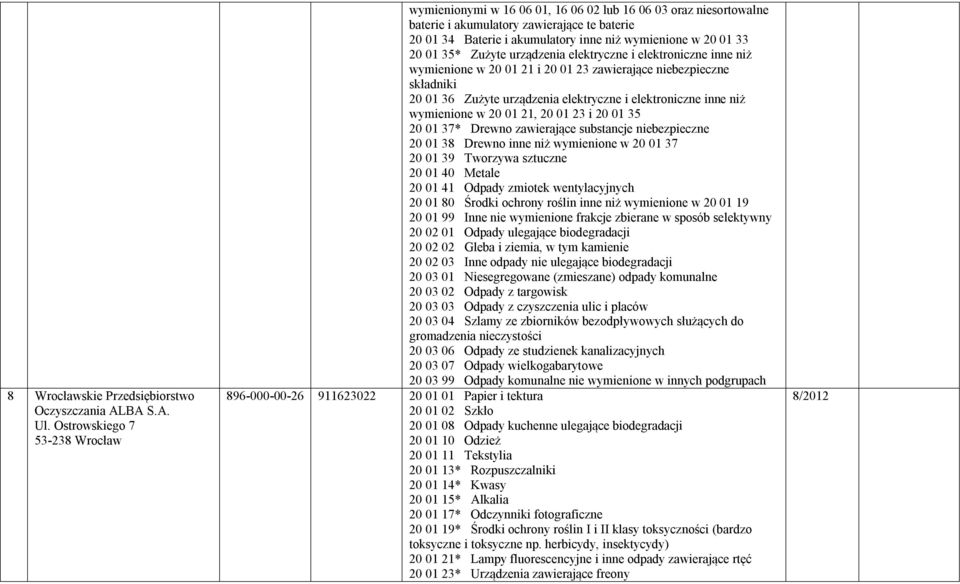 33 20 01 35* Zużyte urządzenia elektryczne i elektroniczne inne niż wymienione w 20 01 21 i 20 01 23 zawierające niebezpieczne składniki 20 01 36 Zużyte urządzenia elektryczne i elektroniczne inne