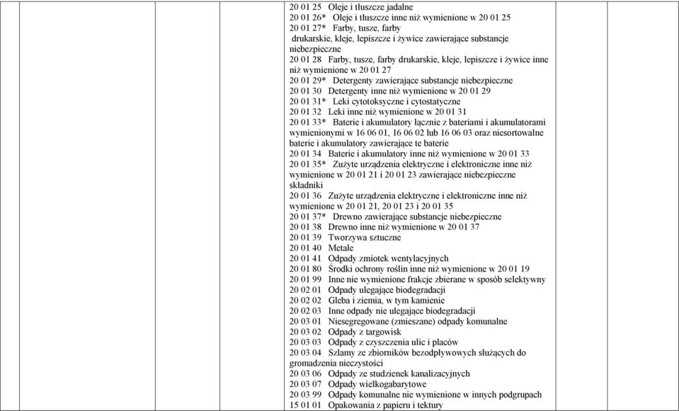 01 29 20 01 31* Leki cytotoksyczne i cytostatyczne 20 01 32 Leki inne niż wymienione w 20 01 31 20 01 33* Baterie i akumulatory łącznie z bateriami i akumulatorami wymienionymi w 16 06 01, 16 06 02