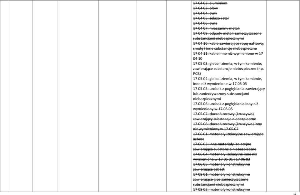 PCB) 17 05 04: gleba i ziemia, w tym kamienie, inne niż wymienione w 17 05 03 17 05 05: urobek z pogłębiania zawierający lub zanieczyszczony substancjami niebezpiecznymi 17 05 06: urobek z