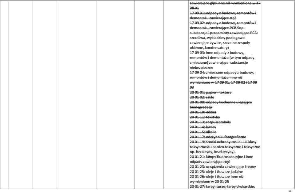 zmieszane) zawierające substancje niebezpieczne 17 09 04: zmieszane odpady z budowy, remontów i demontażu inne niż wymienione w 17 09 01, 17 09 02 i 17 09 03 20 01 01: papier i tektura 20 01 02: