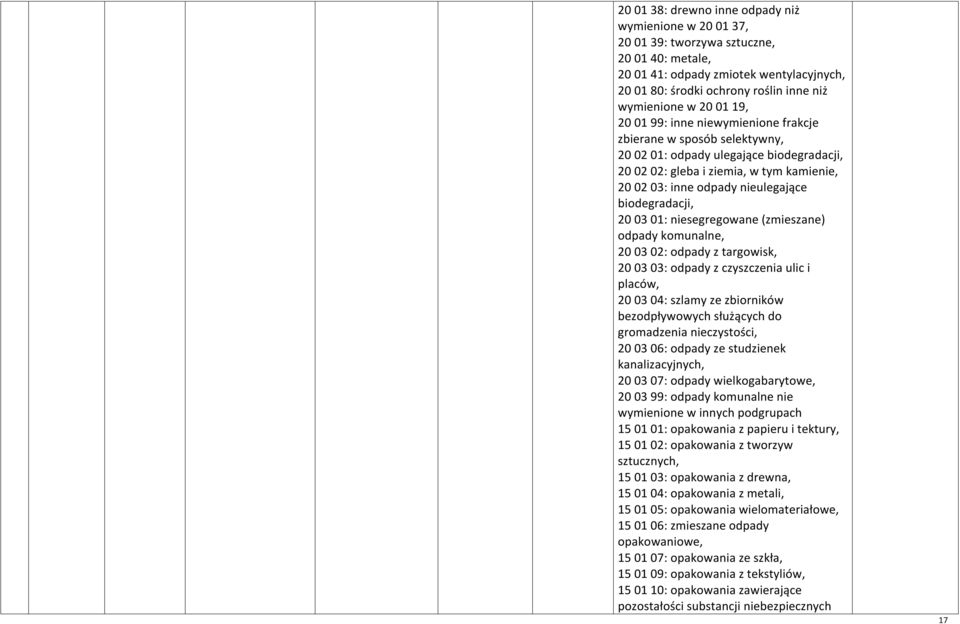 biodegradacji, 20 03 01: niesegregowane (zmieszane) odpady komunalne, 20 03 02: odpady z targowisk, 20 03 03: odpady z czyszczenia ulic i placów, 20 03 04: szlamy ze zbiorników bezodpływowych