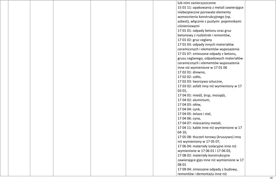elementów wyposażenia 17 01 07: zmieszane odpady z betonu, gruzu ceglanego, odpadowych materiałów ceramicznych i elementów wyposażenia inne niż wymienione w 17 01 06 17 02 01: drewno, 17 02 02: