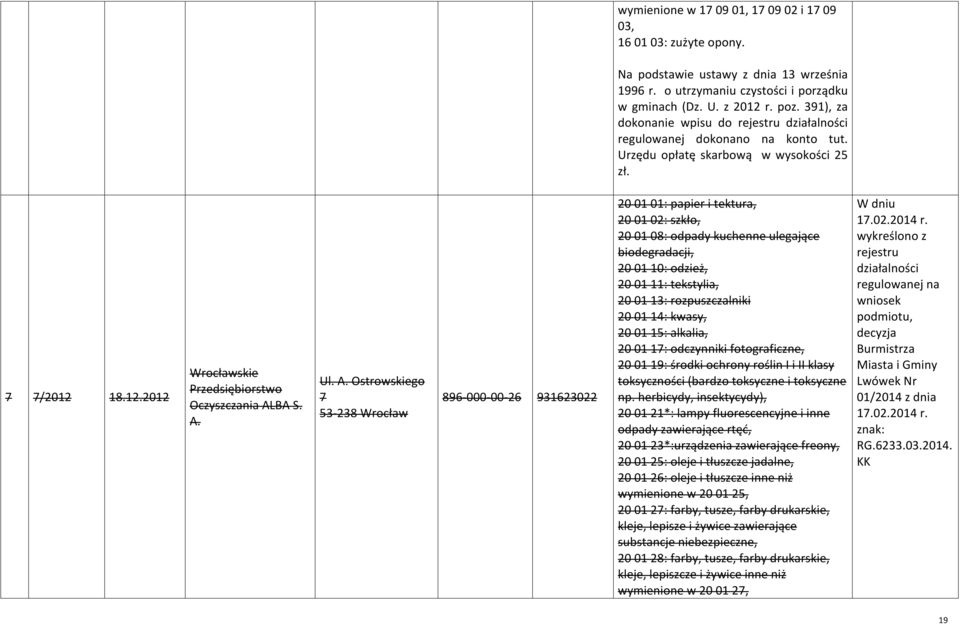 A. Ostrowskiego 7 53-238 Wrocław 896-000-00-26 931623022 20 01 01: papier i tektura, 20 01 02: szkło, 20 01 08: odpady kuchenne ulegające biodegradacji, 20 01 10: odzież, 20 01 11: tekstylia, 20 01