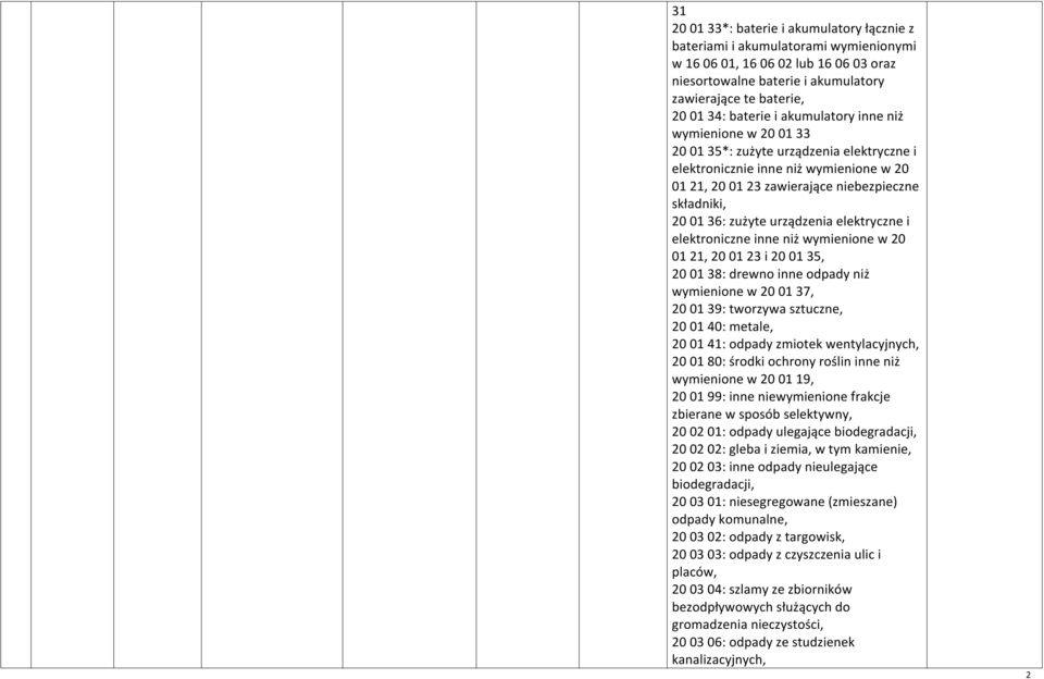 zużyte urządzenia elektryczne i elektroniczne inne niż wymienione w 20 01 21, 20 01 23 i 20 01 35, 20 01 38: drewno inne odpady niż wymienione w 20 01 37, 20 01 39: tworzywa sztuczne, 20 01 40: