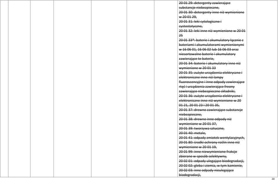 baterie i akumulatory inne niż wymienione w 20 01 33 20 01 35: zużyte urządzenia elektryczne i elektroniczne inne niż lampy fluoroscencyjne i inne odpady zawierające rtęć i urządzenia zawierające