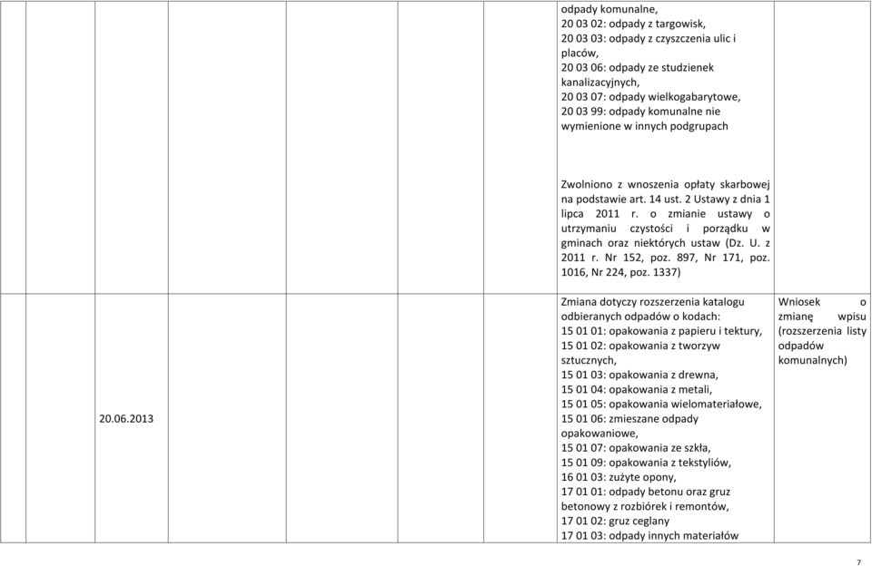 o zmianie ustawy o utrzymaniu czystości i porządku w gminach oraz niektórych ustaw (Dz. U. z 2011 r. Nr 152, poz. 897, Nr 171, poz. 1016, Nr 224, poz.