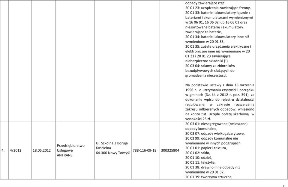 20 01 23 zawierające niebezpieczne składniki ( 1 ) 20 03 04: szlamy ze zbiorników bezodpływowych służących do gromadzenia nieczystości. 4. 4/2012 18.05.2012 Przedsiębiorstwo Usługowe ANTRANS Ul.
