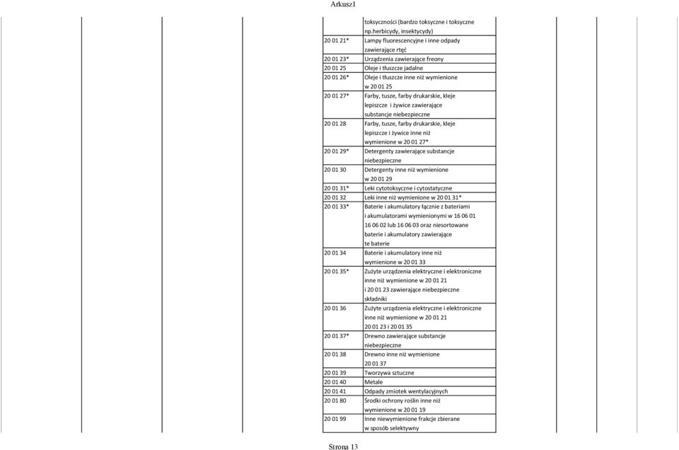 herbicydy, insektycydy) Lampy fluorescencyjne i inne odpady zawierające rtęć Urządzenia zawierające freony Oleje i tłuszcze jadalne Oleje i tłuszcze inne niż wymienione w 20 01 25 Farby, tusze, farby