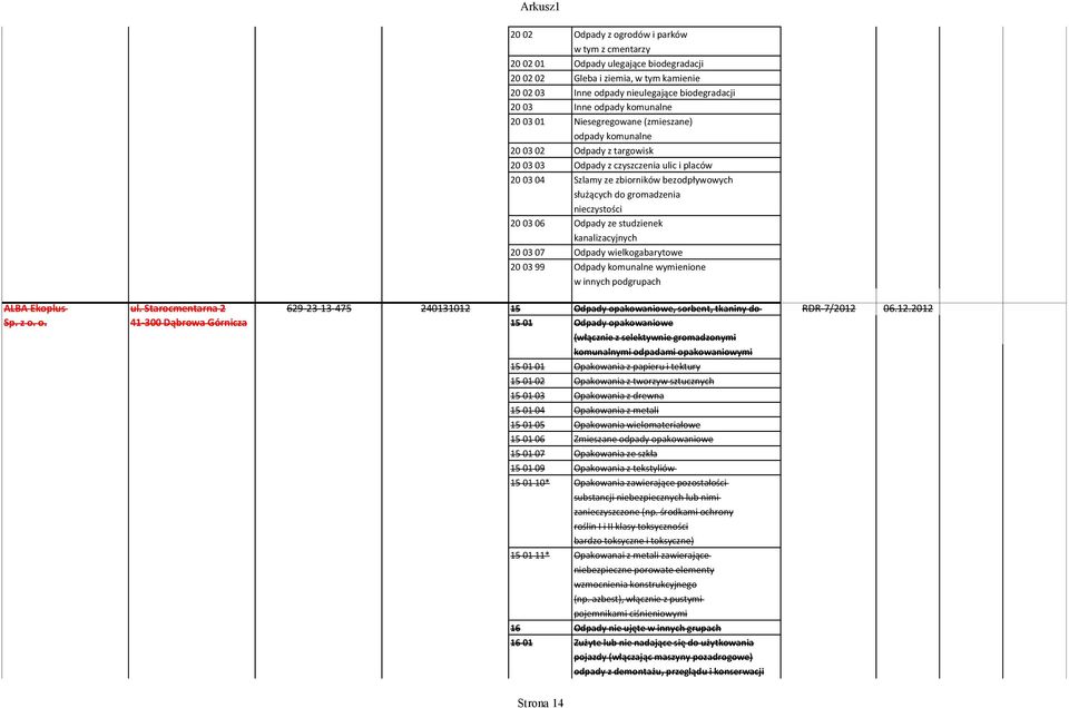 bezodpływowych służących do gromadzenia nieczystości Odpady ze studzienek kanalizacyjnych Odpady wielkogabarytowe Odpady komunalne wymienione w innych podgrupach ALBA Ekoplus ul.