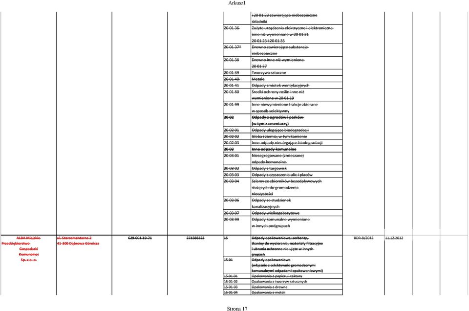 wentylacyjnych Środki ochrony roślin inne niż wymienione w 20 01 19 Inne niewymienione frakcje zbierane w sposób selektywny Odpady z ogrodów i parków (w tym z cmentarzy) Odpady ulegające