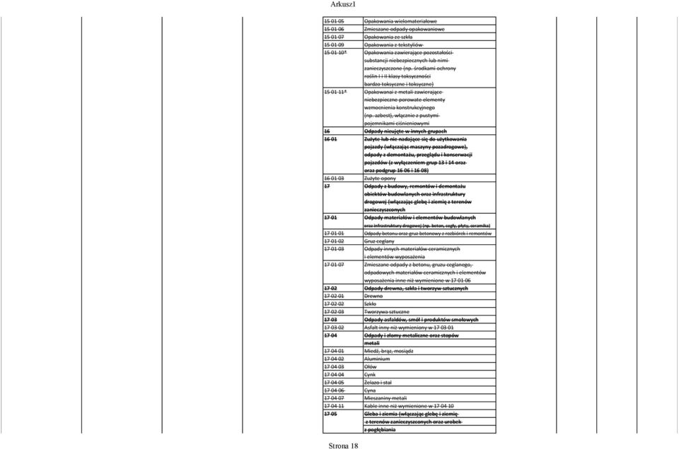 środkami ochrony roślin I i II klasy toksyczności bardzo toksyczne i toksyczne) Opakowanai z metali zawierające porowate elementy wzmocnienia konstrukcyjnego (np.