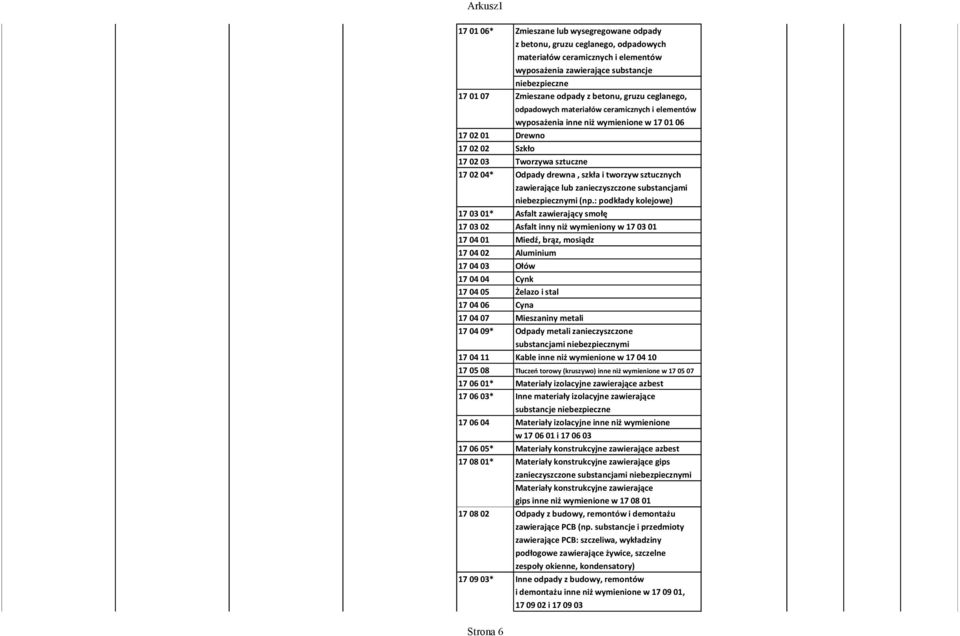 wysegregowane odpady z betonu, gruzu ceglanego, odpadowych materiałów ceramicznych i elementów wyposażenia zawierające substancje Zmieszane odpady z betonu, gruzu ceglanego, odpadowych materiałów