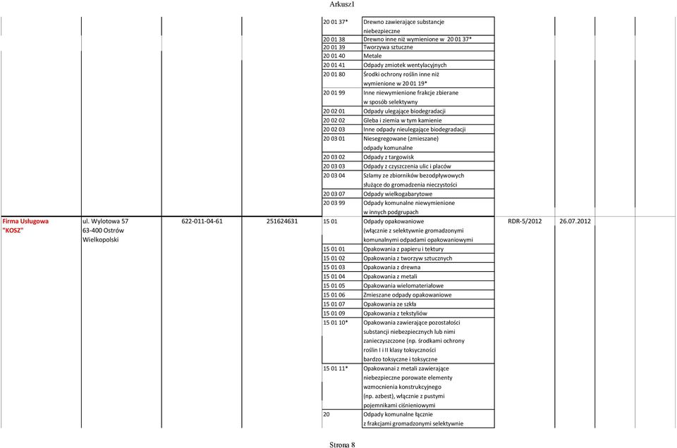 2012 "KOSZ" 63-400 Ostrów (włącznie z selektywnie gromadzonymi Wielkopolski komunalnymi odpadami opakowaniowymi 15 01 01 15 01 02 15 01 03 15 01 04 15 01 05 15 01 06 15 01 07 15 01 09 15 01 10*