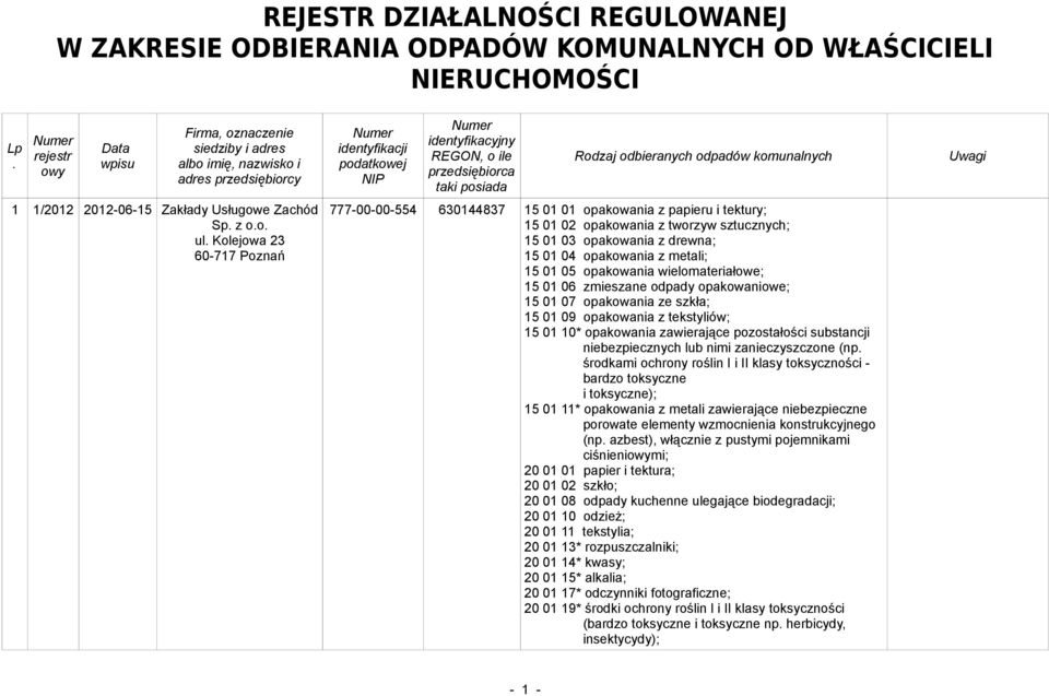 Kolejowa 23 60-717 Poznań Numer identyfikacji podatkowej NIP Numer identyfikacyjny REGON, o ile przedsiębiorca taki posiada Rodzaj odbieranych odpadów komunalnych 777-00-00-554 630144837 15 01 01