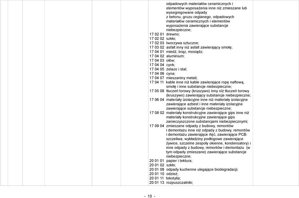 ołów; 17 04 04 cynk; 17 04 05 żelazo i stal; 17 04 06 cyna; 17 04 07 mieszaniny metali; 17 04 11 kable inne niż kable zawierające ropę naftową, smołę i inne substancje 17 05 08 tłuczeń torowy