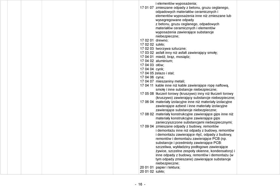 smołę; 17 04 01 miedź, brąz, mosiądz; 17 04 02 aluminium; 17 04 03 ołów; 17 04 04 cynk; 17 04 05 żelazo i stal; 17 04 06 cyna; 17 04 07 mieszaniny metali; 17 04 11 kable inne niż kable zawierające