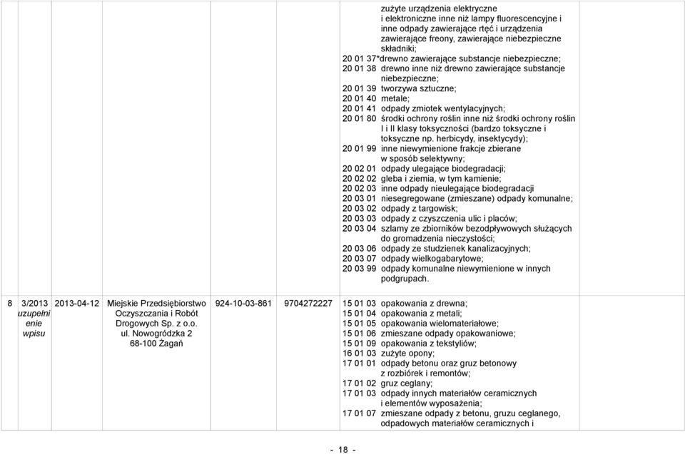 niż środki ochrony roślin I i II klasy toksyczności (bardzo toksyczne i toksyczne np.