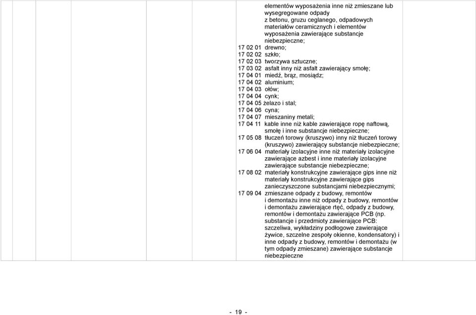 06 cyna; 17 04 07 mieszaniny metali; 17 04 11 kable inne niż kable zawierające ropę naftową, smołę i inne substancje 17 05 08 tłuczeń torowy (kruszywo) inny niż tłuczeń torowy (kruszywo) zawierający