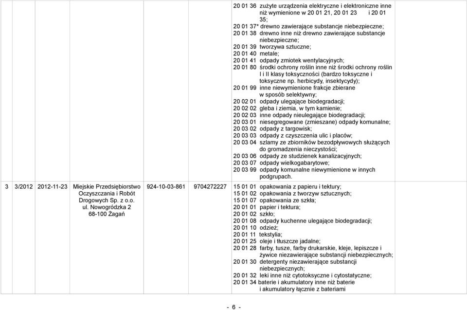 drewno zawierające substancje 20 01 39 tworzywa sztuczne; 20 01 40 metale; 20 01 41 odpady zmiotek wentylacyjnych; 20 01 80 środki ochrony roślin inne niż środki ochrony roślin I i II klasy