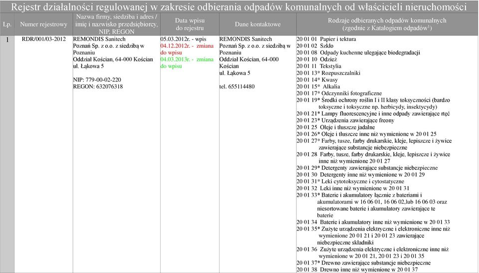 - wpis 04.12.2012r. - zmiana do wpisu 04.03.2013r. - zmiana do wpisu Dane kontaktowe REMONDIS Sanitech Poznań Sp. z o.o. z siedzibą w Poznaniu Oddział Kościan, 64-000 Kościan ul. Łąkowa 5 tel.