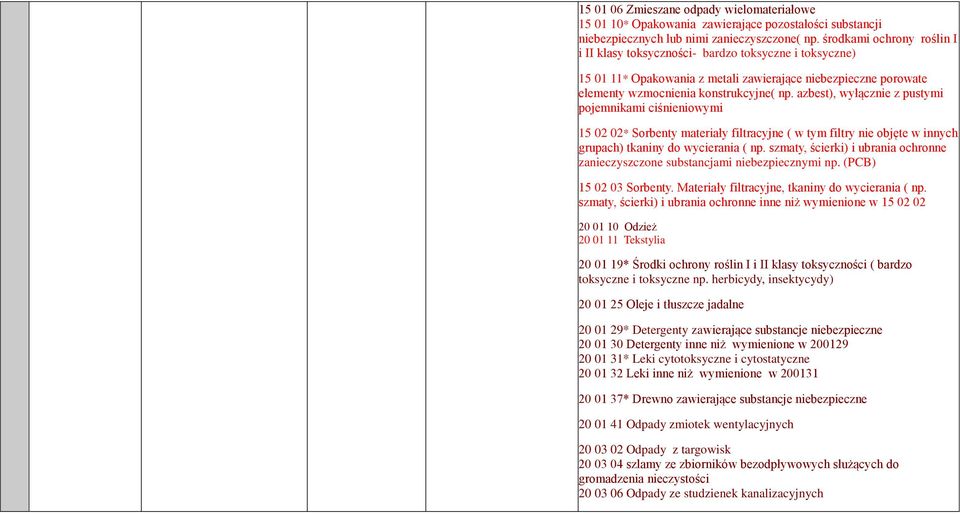 azbest), wyłącznie z pustymi pojemnikami ciśnieniowymi 15 02 02* Sorbenty materiały filtracyjne ( w tym filtry nie objęte w innych grupach) tkaniny do wycierania ( np.