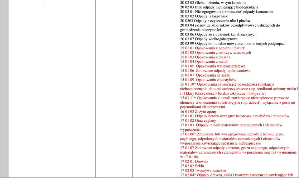 komunalne niewymienione w innych podgrupach 15 01 01 Opakowania z papieru i tektury 15 01 02 Opakowania z tworzyw sztucznych 15 01 03 Opakowania z drewna 15 01 04 Opakowania z metali 15 01 05