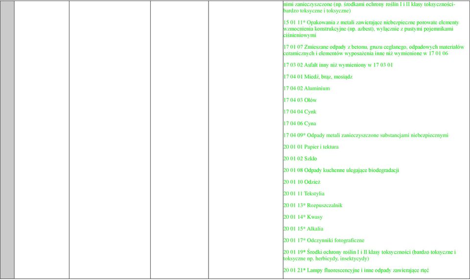 azbest), wyłącznie z pustymi pojemnikami ciśnieniowymi 17 01 07 Zmieszane odpady z betonu, gruzu ceglanego, odpadowych materiałów ceramicznych i elementów wyposażenia inne niż wymienione w 17 01 06