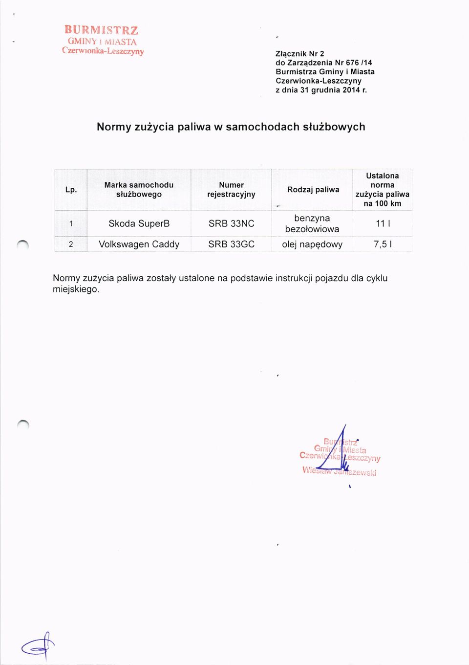 Czerwionka-Leszczyny z dnia 31 grudnia 2014 r.