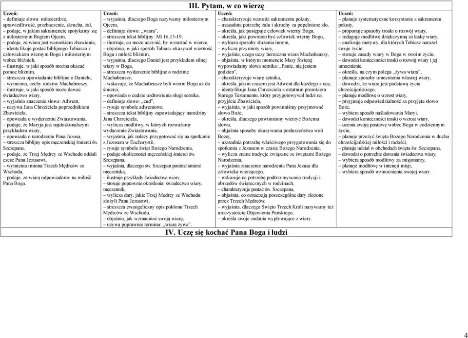 wymienia, cechy rodziny Machabeuszy, ilustruje, w jaki sposób może dawać świadectwo wiary, wyjaśnia znaczenie słowa: Adwent, nazywa Jana Chrzciciela poprzednikiem Zbawiciela, opowiada o wydarzeniu