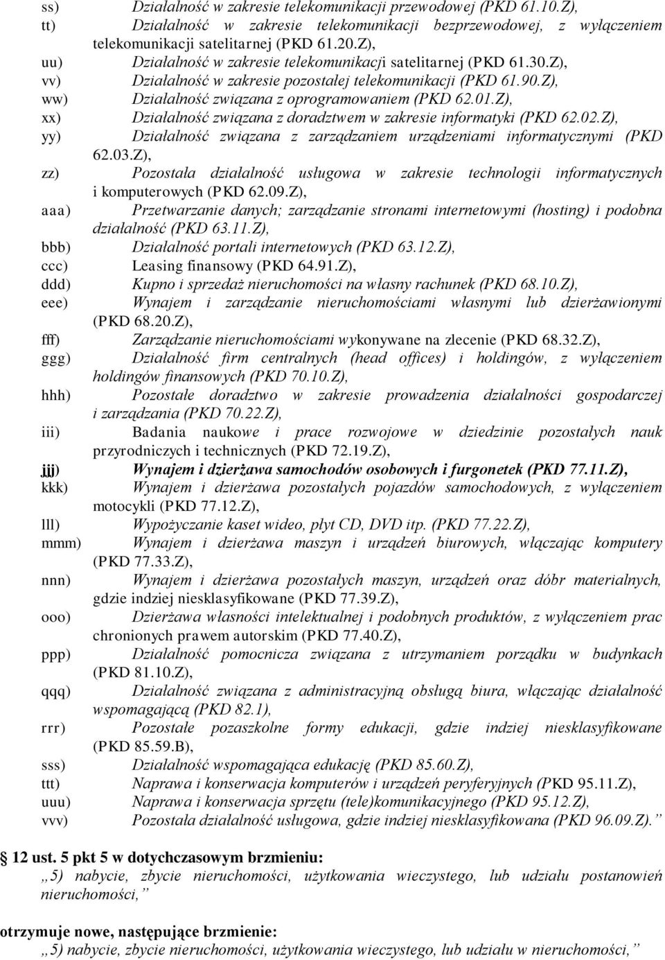 Z), xx) Działalność związana z doradztwem w zakresie informatyki (PKD 62.02.Z), yy) Działalność związana z zarządzaniem urządzeniami informatycznymi (PKD 62.03.
