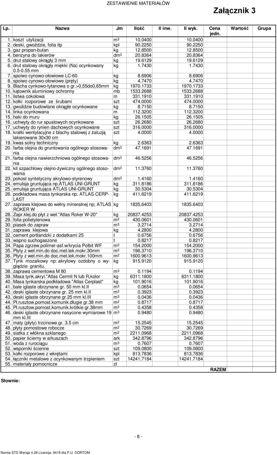 6906 8.6906 8. spoiwo cynowo-ołowiowe (pręty) kg 4.7470 4.7470 9. Blacha cynkowo-tytanowa o gr.>0,55do0,65 kg 1970.1733 1970.1733 10. kątownik aluiniowy ochronny b 1533.2688 1533.2688 11.