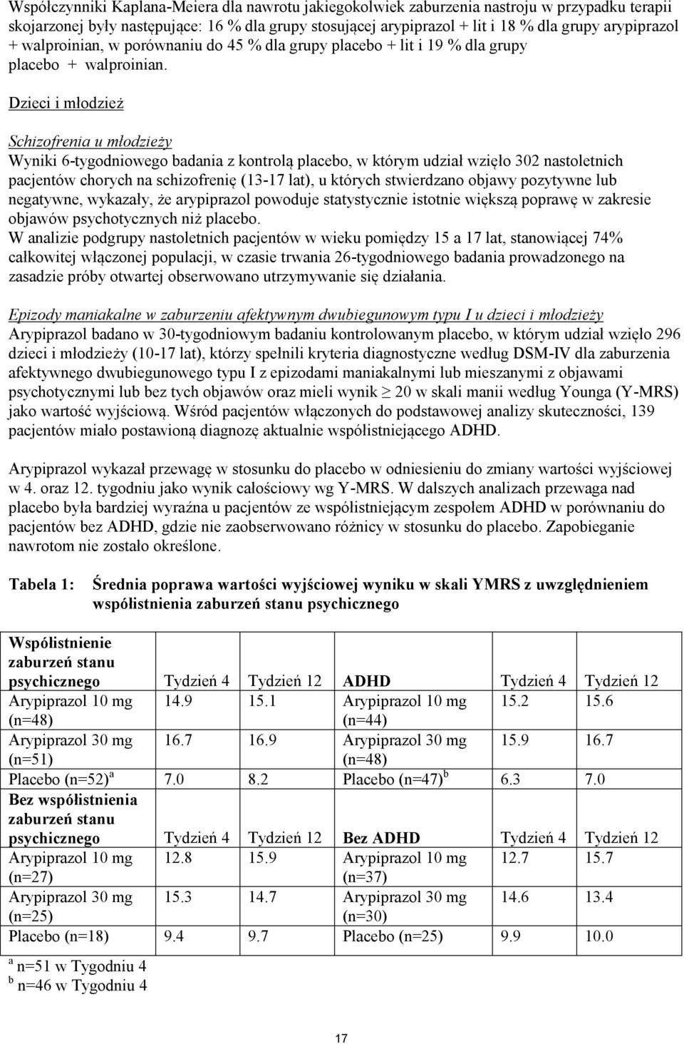 Dzieci i młodzież Schizofrenia u młodzieży Wyniki 6-tygodniowego badania z kontrolą placebo, w którym udział wzięło 302 nastoletnich pacjentów chorych na schizofrenię (13-17 lat), u których