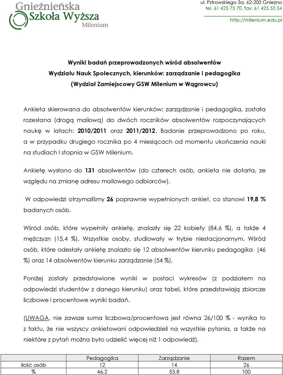 kierunków: zarządzanie i pedagogika, została rozesłana (drogą mailową) do dwóch roczników absolwentów rozpoczynających naukę w latach: 1/11 oraz 11/1.