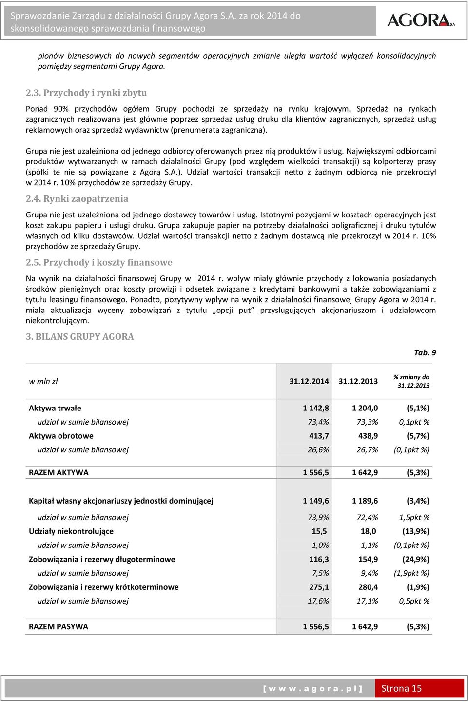 Sprzedaż na rynkach zagranicznych realizowana jest głównie poprzez sprzedaż usług druku dla klientów zagranicznych, sprzedaż usług reklamowych oraz sprzedaż wydawnictw (prenumerata zagraniczna).