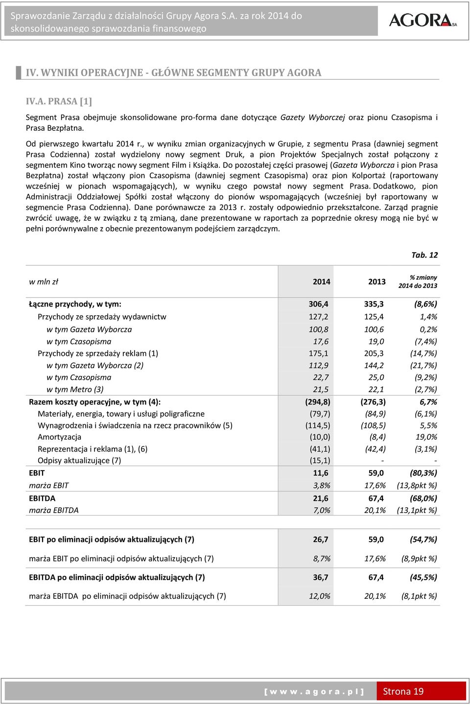 , w wyniku zmian organizacyjnych w Grupie, z segmentu Prasa (dawniej segment Prasa Codzienna) został wydzielony nowy segment Druk, a pion Projektów Specjalnych został połączony z segmentem Kino