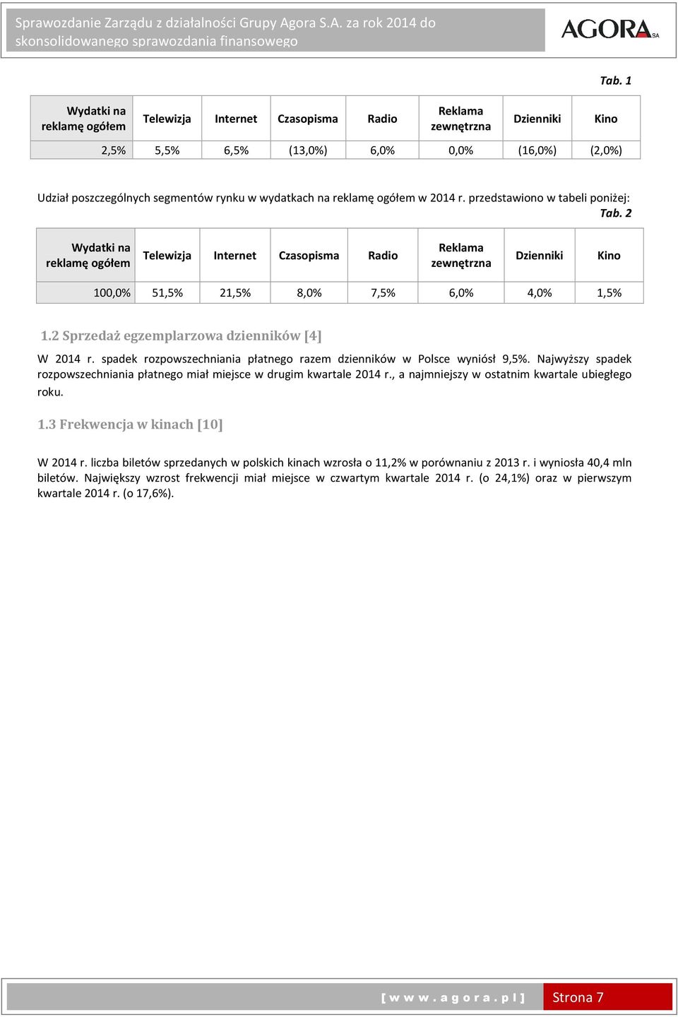 2 Wydatki na reklamę ogółem Telewizja Internet Czasopisma Radio Reklama zewnętrzna Dzienniki Kino 100,0% 51,5% 21,5% 8,0% 7,5% 6,0% 4,0% 1,5% 1.2 Sprzedaż egzemplarzowa dzienników [4] W 2014 r.